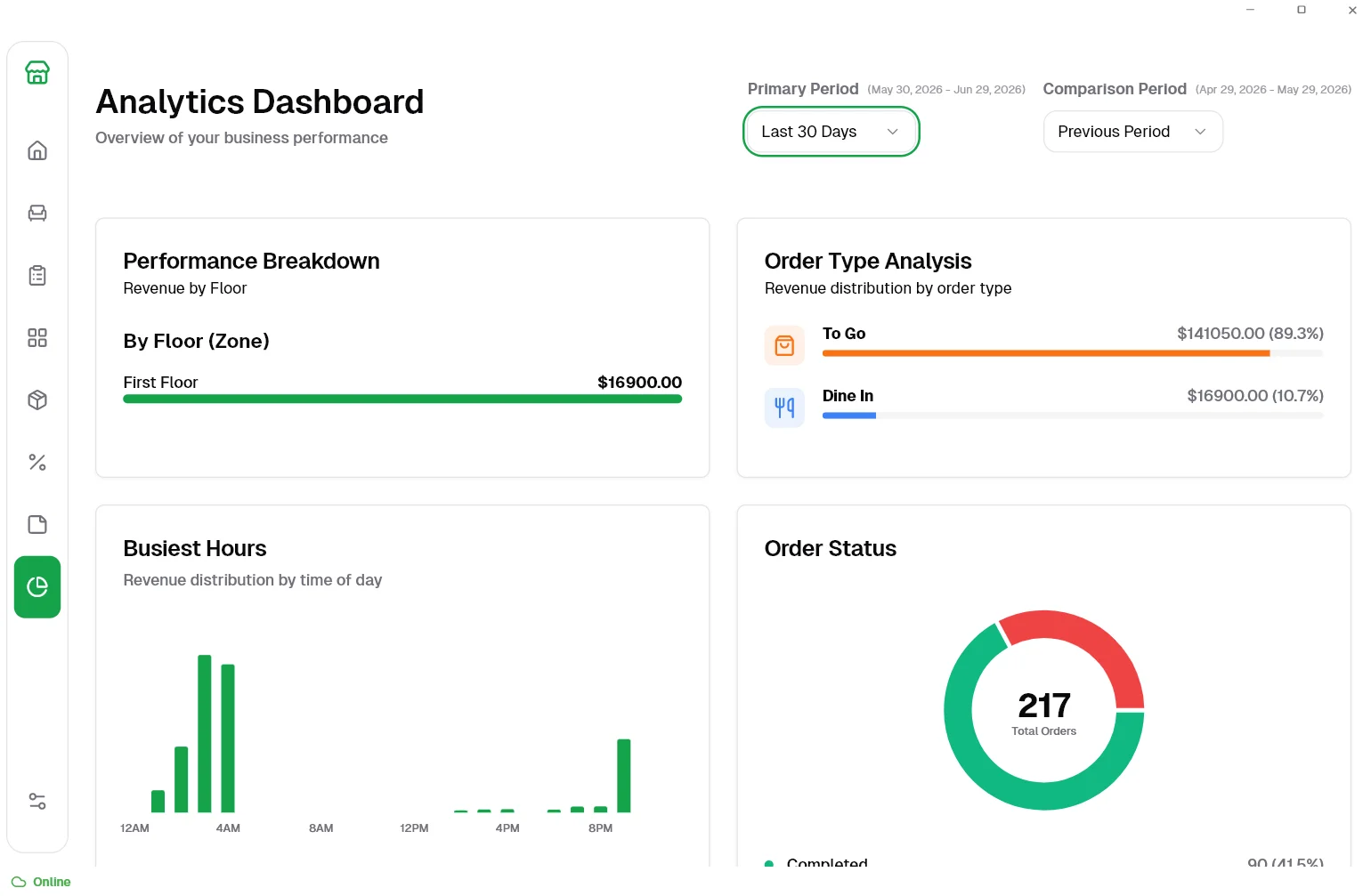SmartPos analytics dashboard